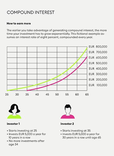 que-es-interes-compuesto-comparacion