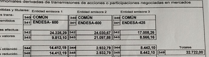 endesa