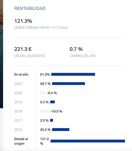 Captura de pantalla 2022-11-15 a las 9.44.54
