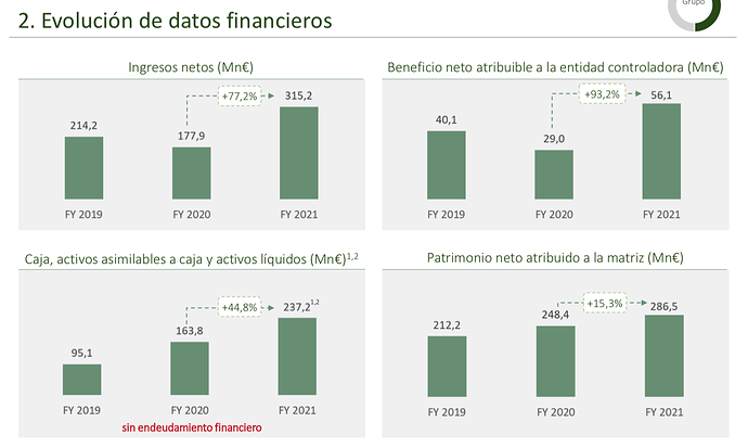 Captura de pantalla 2022-02-28 a las 20.40.06