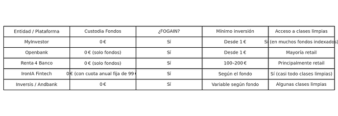 plataformas_fondos_sin_custodia