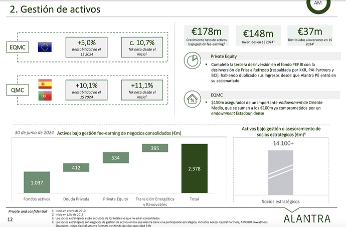 Alantra-Fondos-Inversiones-1S-2024