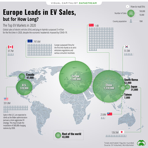 2020-EV-Sales-Datastream