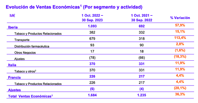 Ingresos-Logista-2023