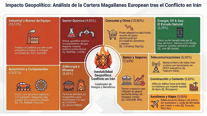 Magallanes European