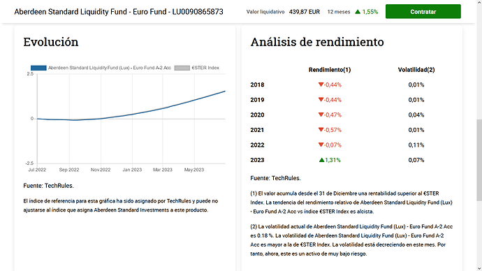abr grafica
