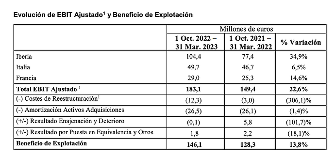 EBIT-1S-2023-Logista