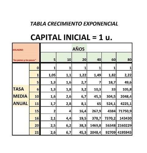 exponencial_Página_1