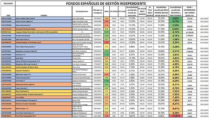 Tabla Rent relativa incio 10-11-25