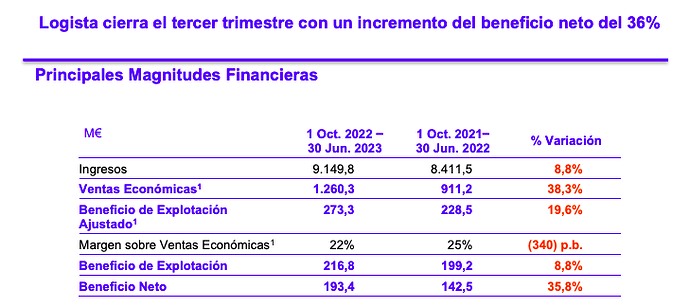 Captura de pantalla 2023-07-21 a las 8.10.03