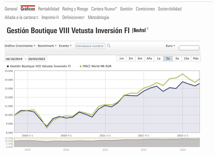 MorningstarFondos de InversionAnalisis de FondosETFsValor LiquidativoRentabilidad FondosMejores Fondos