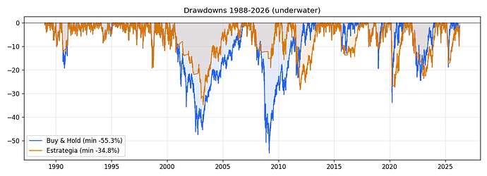 02_drawdown