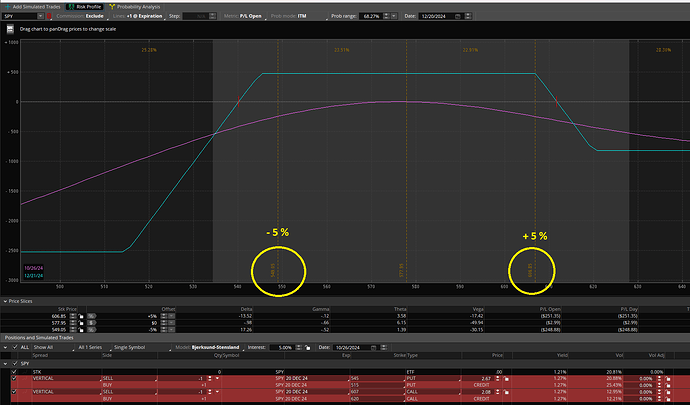 TOS Night Eagle stop