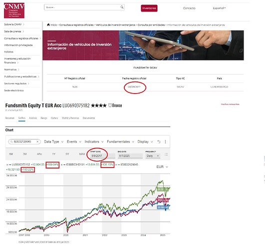 Fundsmith vs indexados