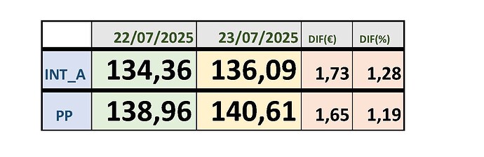 23Julio25