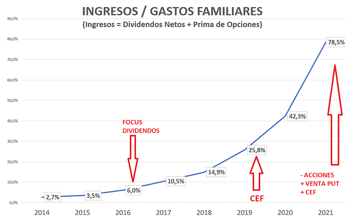 INGRESOS VS GASTOS