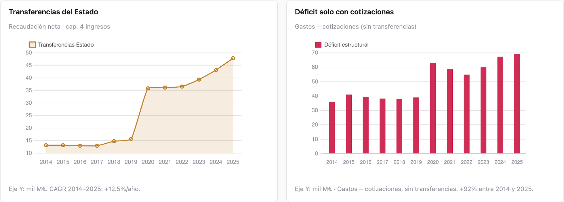 06-transferencias-deficit