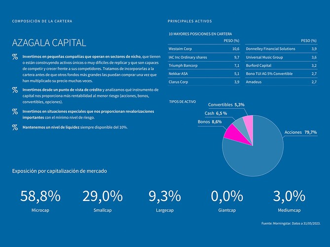 Captura de Pantalla 2023-06-15 a las 21.00.21