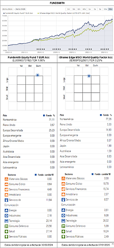 Fundsmith vs iShares World Quality - copia