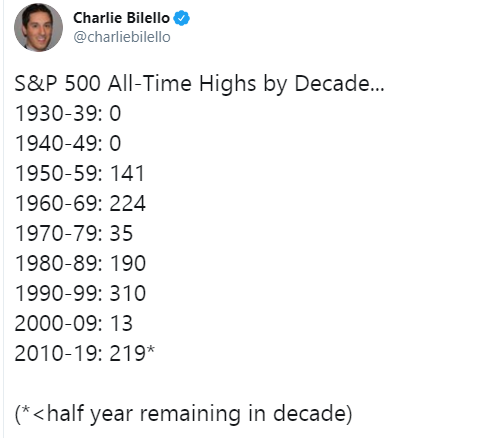 All%20time%20highs%20sp%20500%20by%20decade