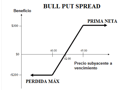 bull-put-credit-spread_option