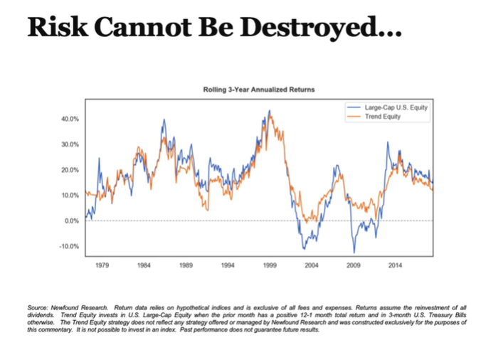 Risk Cannot Be Destroyed Only Transformed