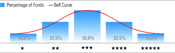 fund-bell-curve