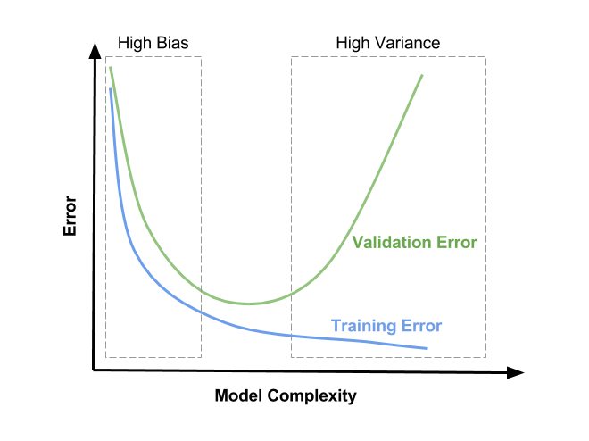 Bias-Variance-Tradeoff-In-Machine-Learning-1