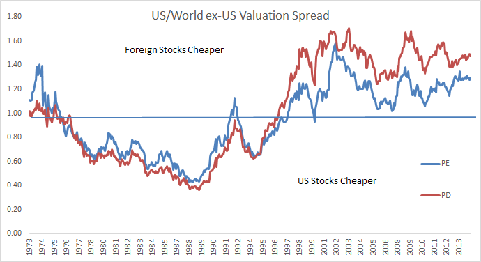cheapness%20of%20USA%20vs%20WORLD