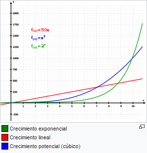 Screenshot_2020-03-25 Crecimiento exponencial - Wikipedia, la enciclopedia libre