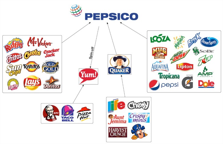 Pepsico%20old