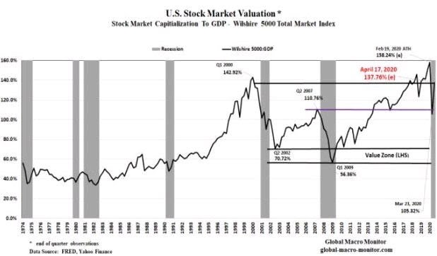 lacvaluationsdeebuffett (1)