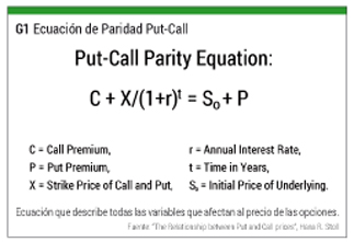 ecuacion put call