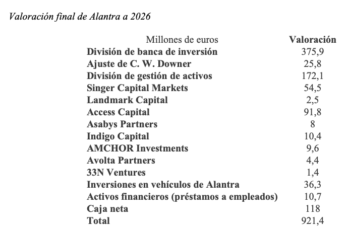 Valoracion-Alantra-2022