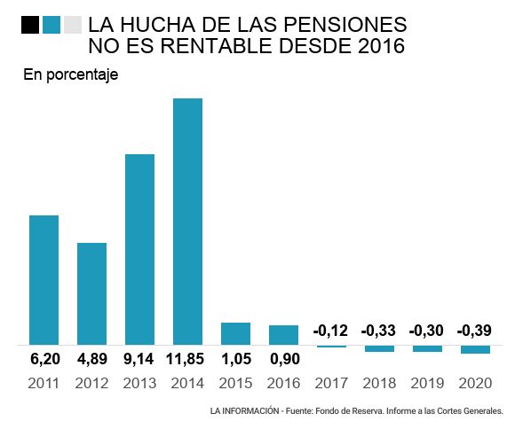100921_hucha_pensiones