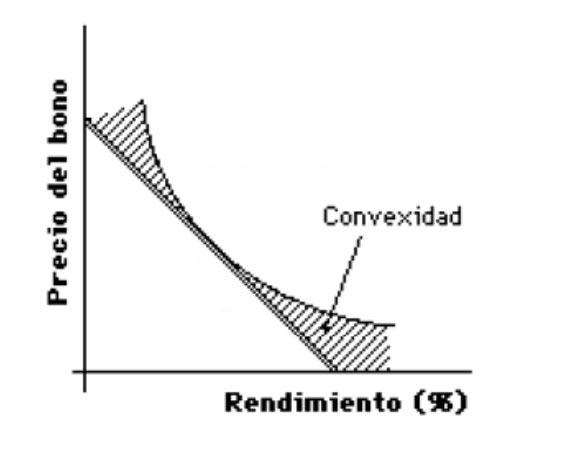 convexidad