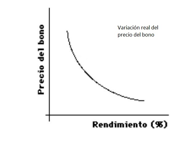 variación real