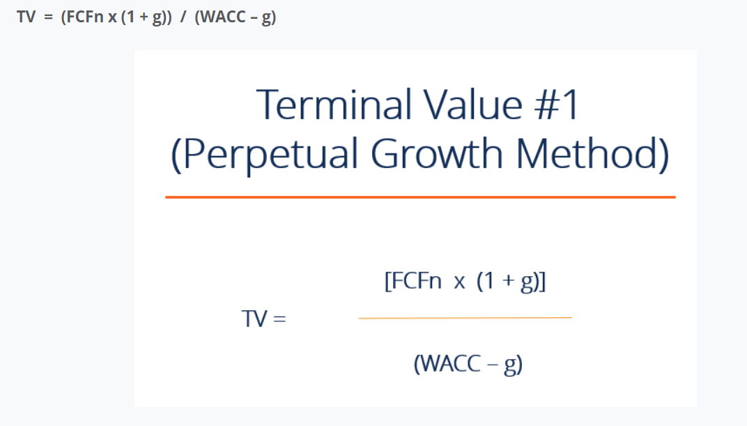 Exit value. Terminal value. Терминальная стоимость формула. Terminal value Formula. Терминальный поток формула.