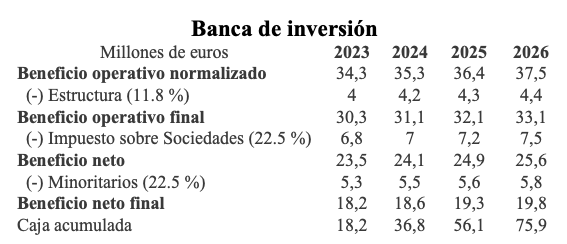 Banca-inversion-Alantra