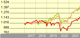 growth10k4year (9)