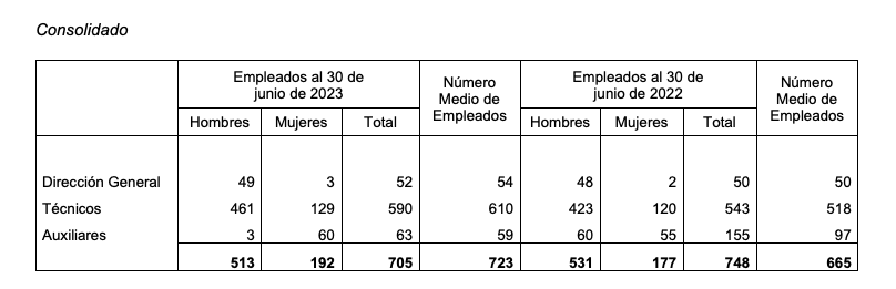 Empleados-Alantra-1S-2023