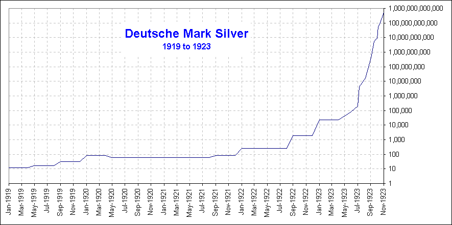 deutschemarksilver1919-23