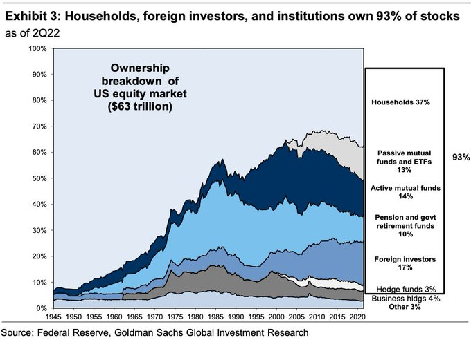 2022 US market ownership