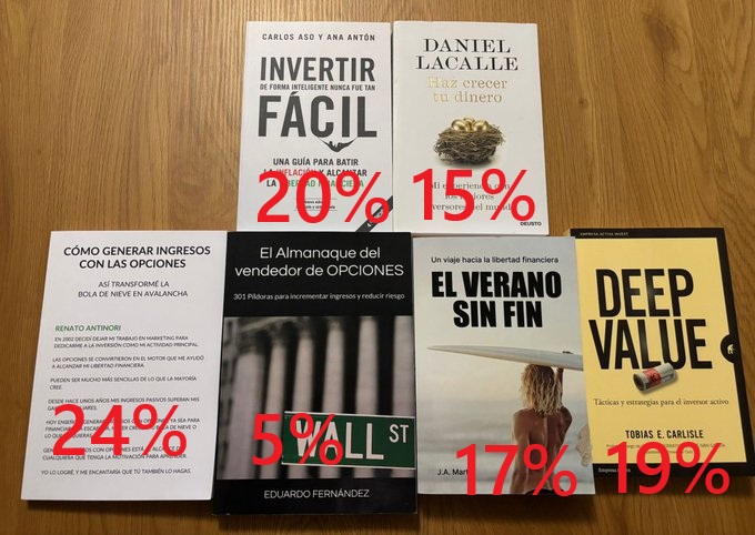 Libros